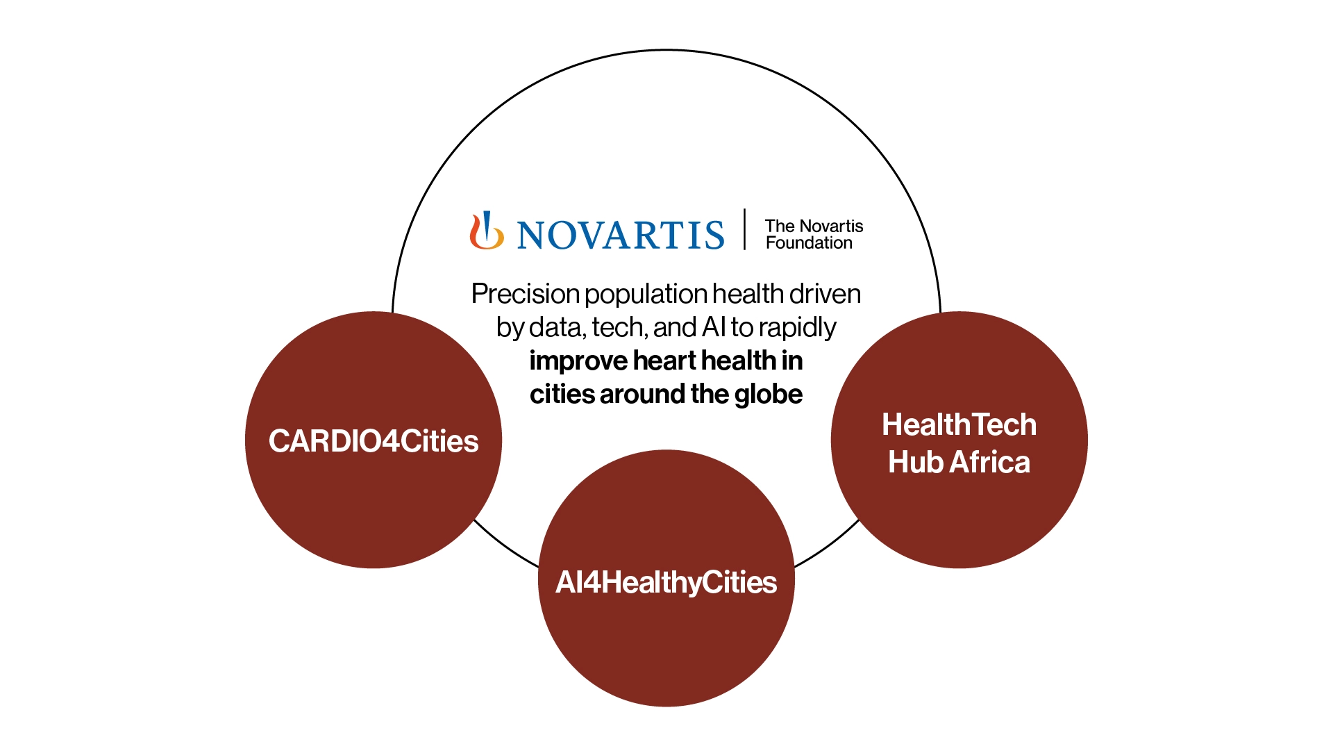 Precision population health driven by data, tech, and Alto rapidly improve heart health in cities around the globe Precision population health driven by data, tech, and Alto rapidly improve heart health in cities around the globe