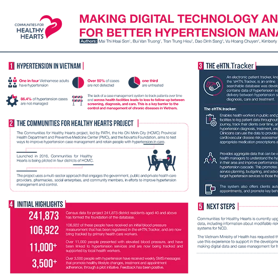 Cover of WCC - Making digital technology and data work for better hypertension management